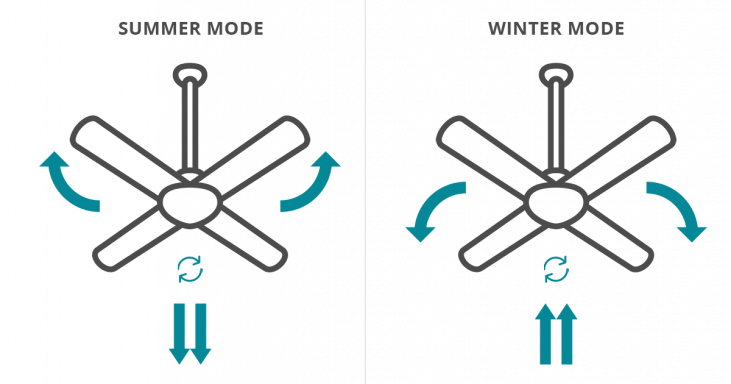 Summer Winter Mode Fans Why Direction Makes A Difference Martec