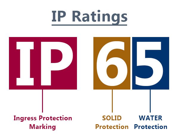 IP Rating