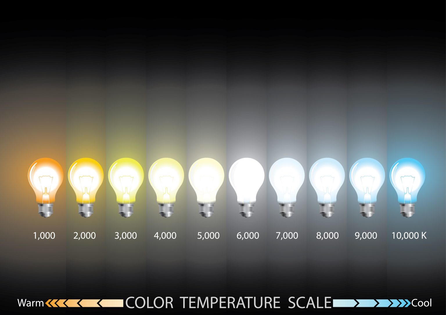 light levels and color temp for kitchen