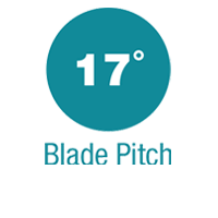 17-Blade-Pitch
