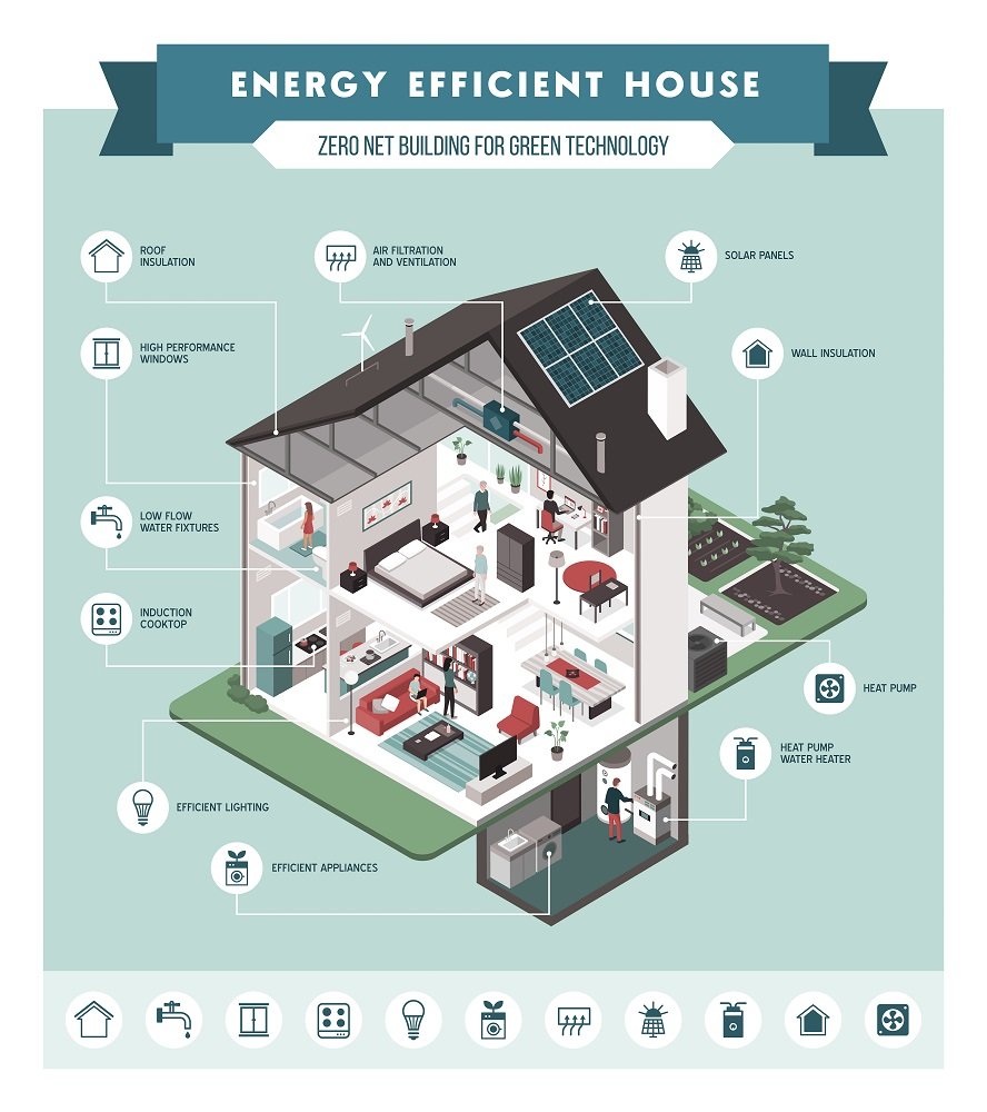 7-Star Energy Rating Home