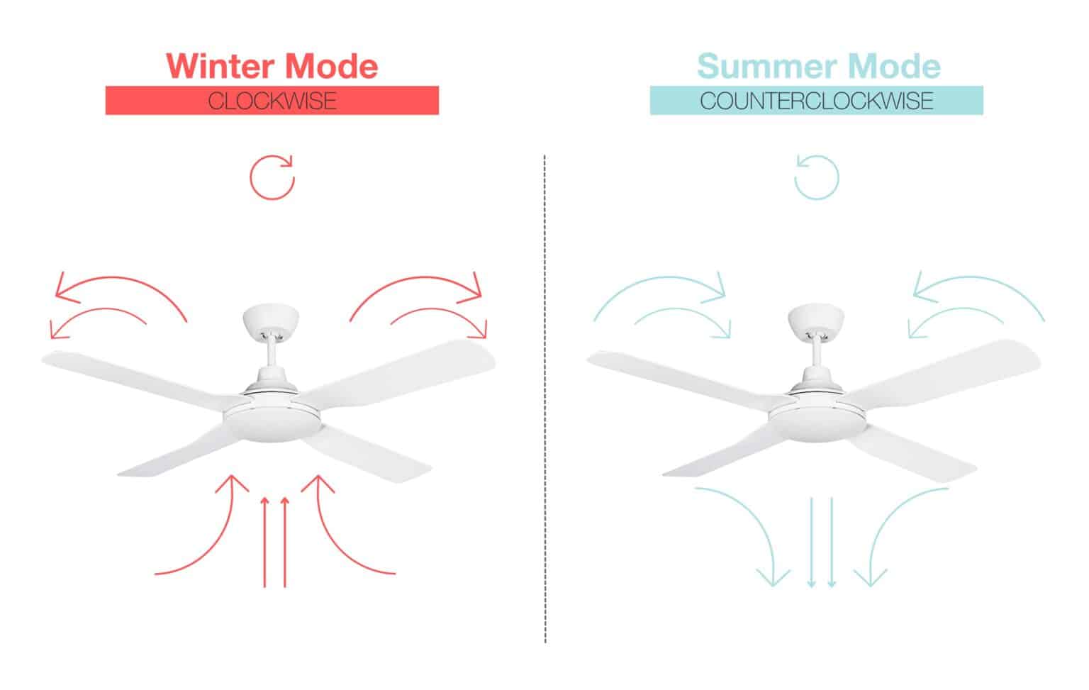 Why Should I Use Ceiling Fans in Winter? Martec